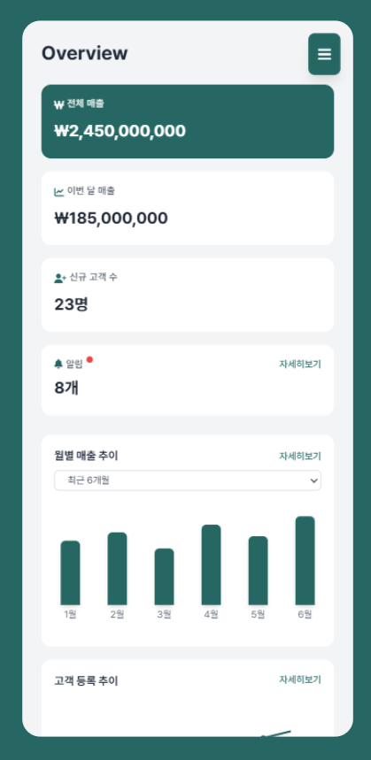 모바일 대시보드